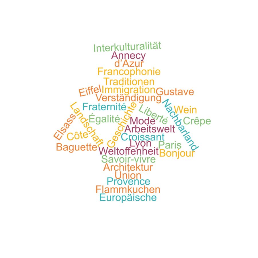 wordcloud_Französisch wordcloud_Französisch